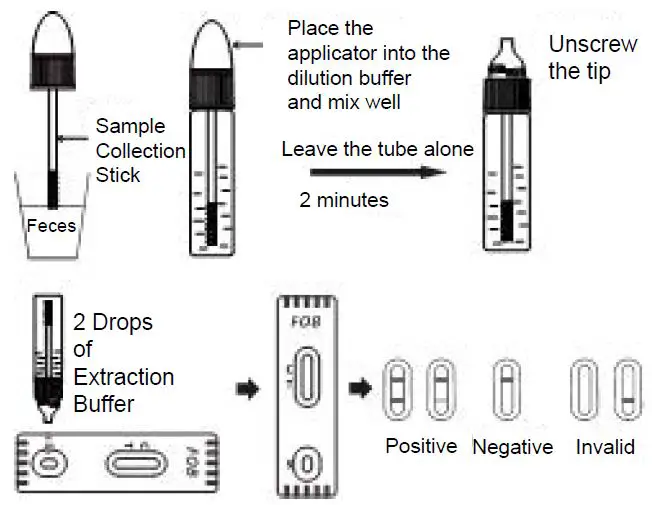 AccuBioTech-ACCU-TELL-FOB-Cassette-fig- (1)