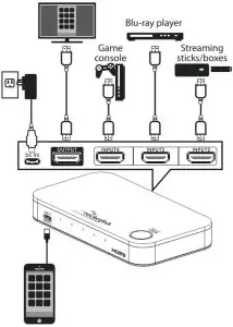 Sitting up your HDML switch