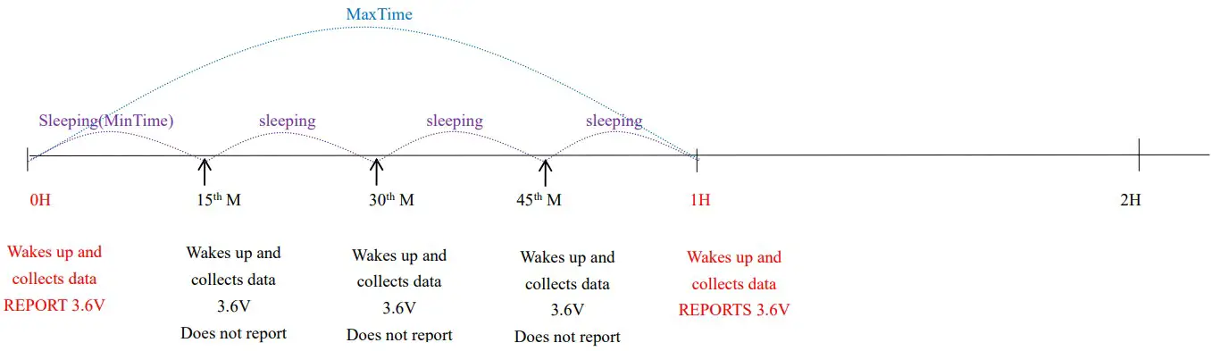 netvox R718IB2 Wireless 2 Input 0 10V ADC Sampling Interface - MaxTime logic 2