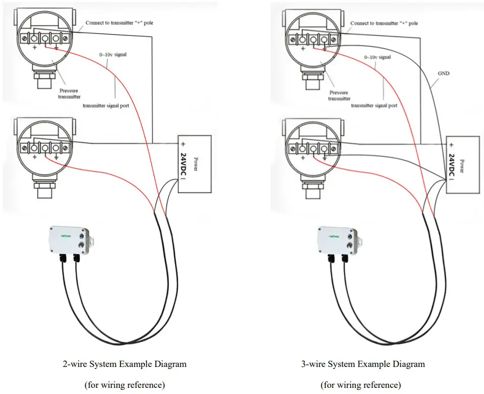 netvox R718IB2 Wireless 2 Input 0 10V ADC Sampling Interface - MaxTime logic 5
