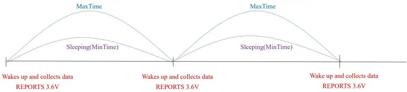 netvox R718IB2 Wireless 2 Input 0 10V ADC Sampling Interface - MaxTime logic