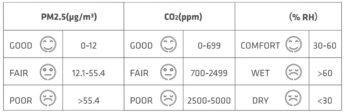 Temtop P20C R Laser Particle Air Quality Detector - Fig 4