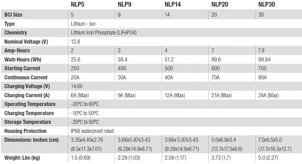 NOCO-NLP-Series-12 Volt-Lithium-Battery-8