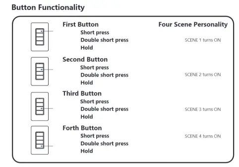 Daintree-WWD2-4-Wireless-4-Button-Scene-Switch-fig-5