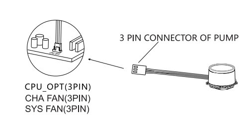 GELID Liquid 120 AM5 Compatible High Quality Sleeve Tubing - fig 10