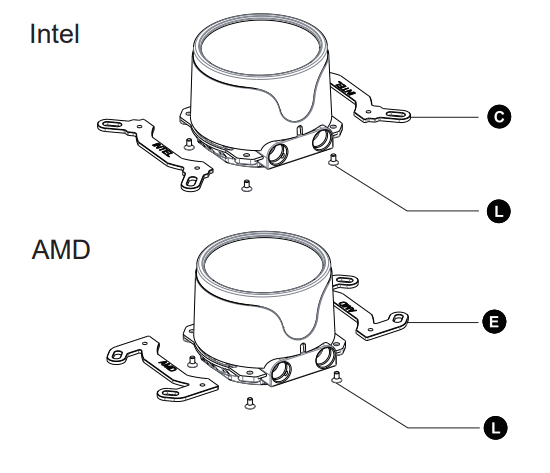 GELID Liquid 120 AM5 Compatible High Quality Sleeve Tubing - fig 2