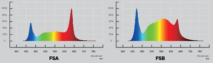 VALUELINE GL03640W27VBGD Horticulture Lighting - fig 1