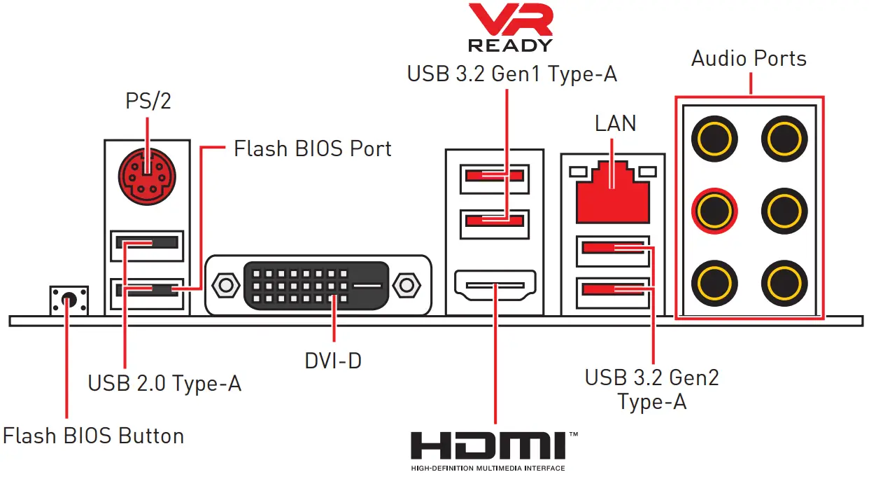 MSI B450 Gaming Plus Max Motherboard - Figure 12