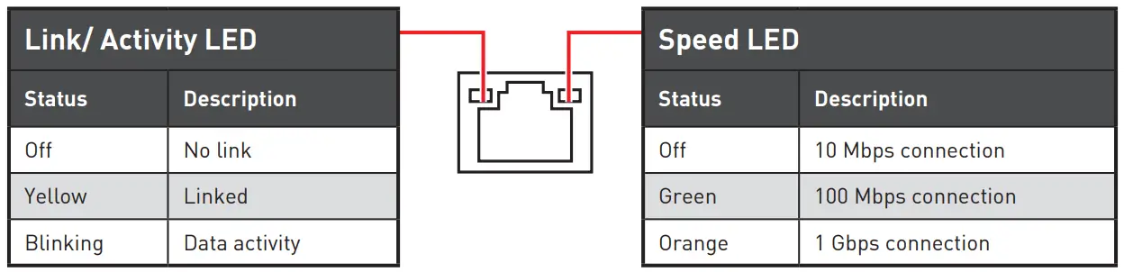 MSI B450 Gaming Plus Max Motherboard - Figure 13