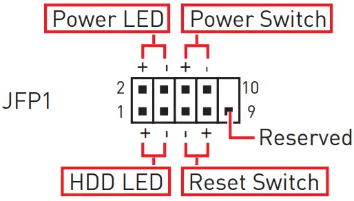MSI B450 Gaming Plus Max Motherboard - Figure 5