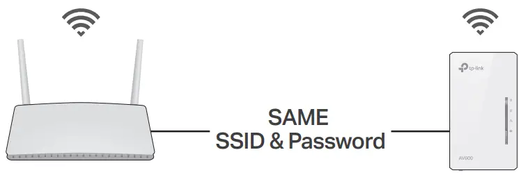tp-link TL WPA4220 300Mbps Wi-Fi Range Extender - SSID and password