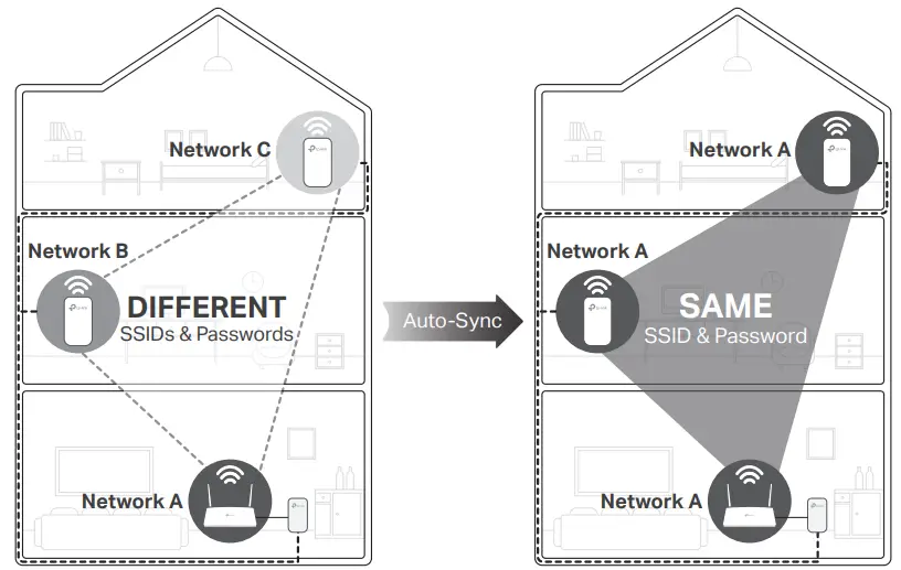 tp-link TL WPA4220 300Mbps Wi-Fi Range Extender - Settings to More Extenders