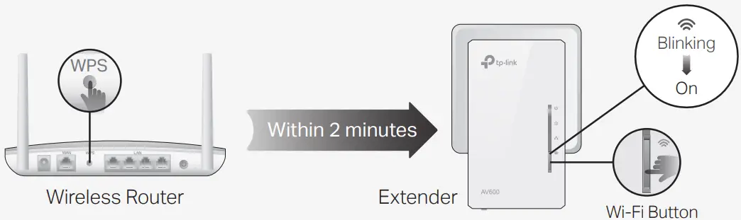 tp-link TL WPA4220 300Mbps Wi-Fi Range Extender - Wi-Fi settings