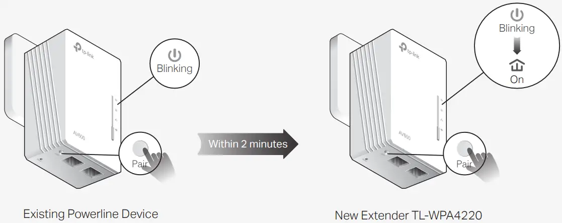 tp-link TL WPA4220 300Mbps Wi-Fi Range Extender - powerline devices