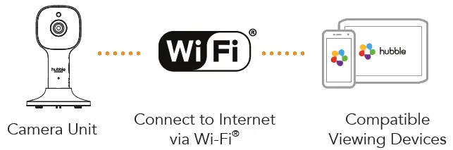 hubble-Guardian-Pro-Wearable-Sleep-Quality-Tracker- (13)