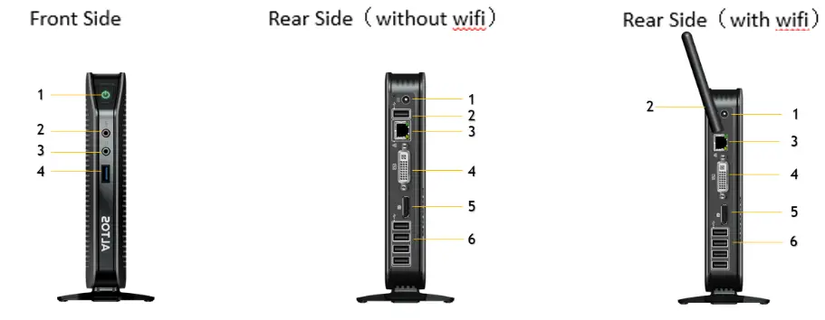 ALTOS T420 Thin Client - overview