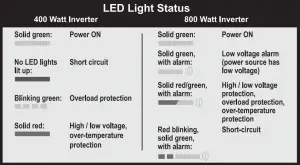 LED Light Status table