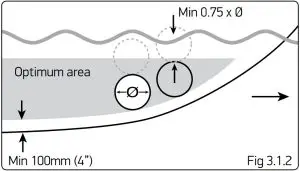 Installation Instructions