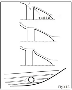 Assembly Instructions