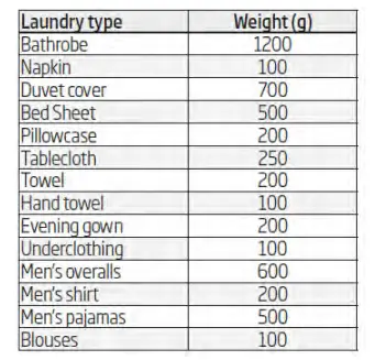 Correct load capacity