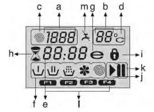 Display symbols