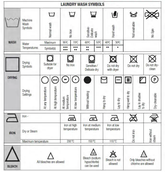 Laundry Wash Symbols
