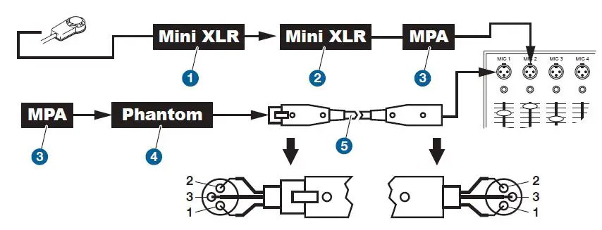 Connecting to Balanced-4