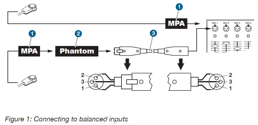 Connecting to Balanced