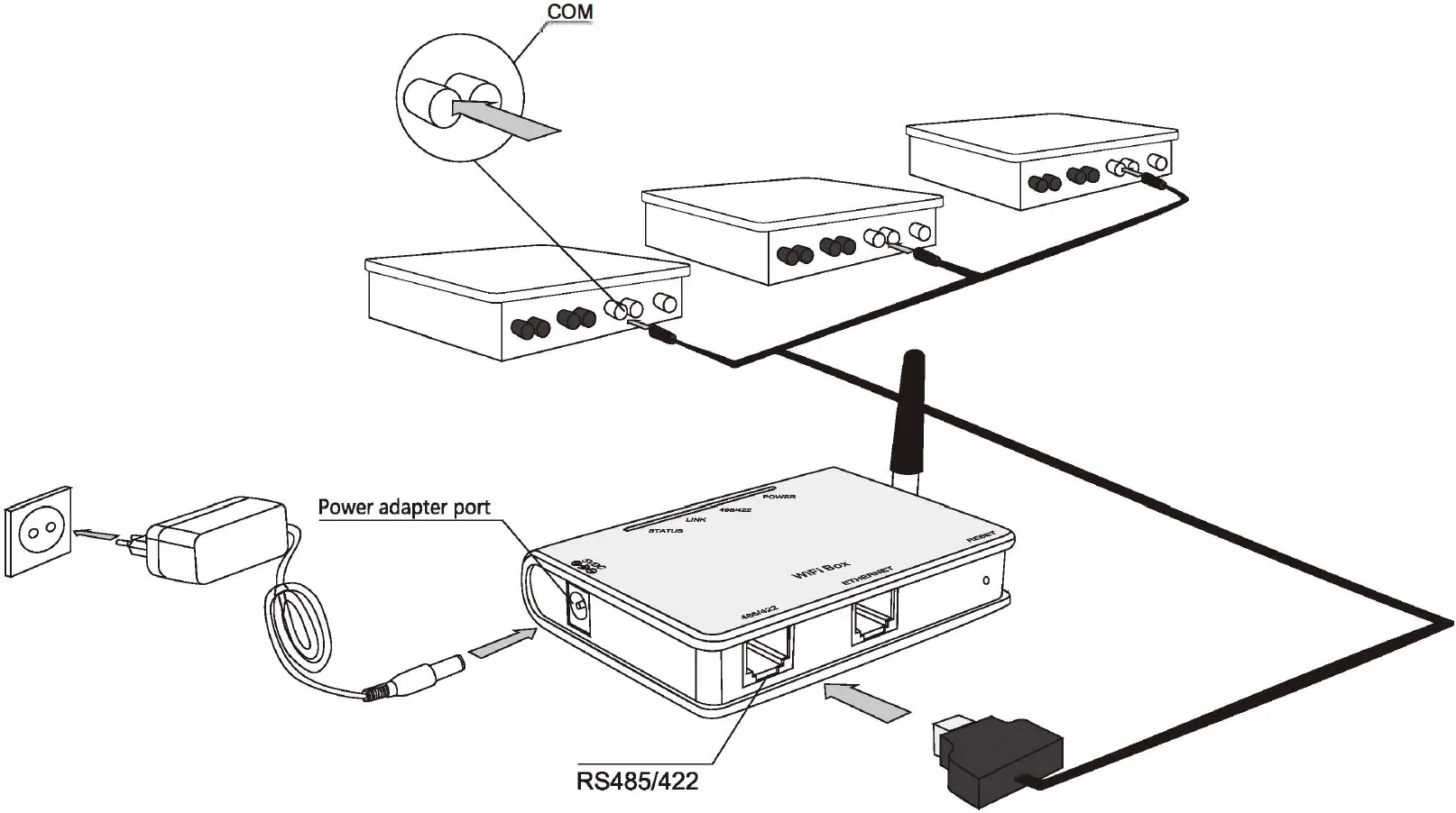 Connection with Multiple Inverters
