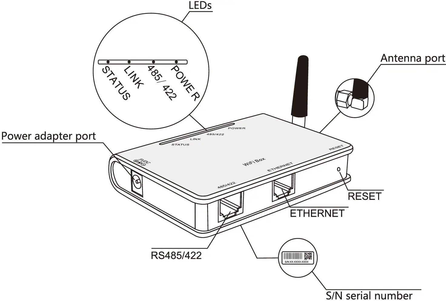 Interface and Connection