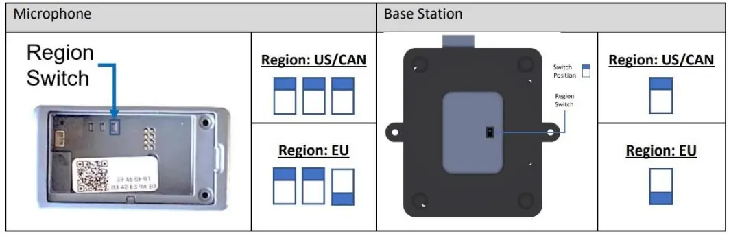 FRONTROW 2000 00061 AP Base Station Wireless Mic Receiver-switch