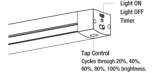 Operating Instructions Figure 1