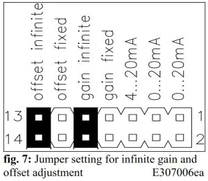 Fms EMGZ307 Analogue Tension Measuring Amplifier----Configuring