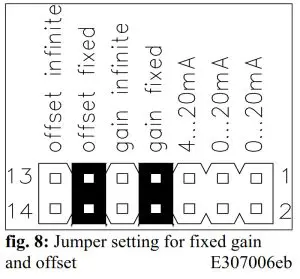 Fms EMGZ307 Analogue Tension Measuring Amplifier----Gain
