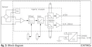 Fms EMGZ307 Analogue Tension Measuring Amplifier----System1