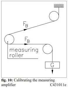 Fms EMGZ307 Analogue Tension Measuring Amplifier----measuring