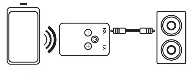 VISTATECH NV-07001 Wireless Audio Receiver Transmitter fig2