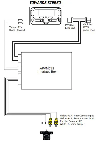 Aerpro APVMC22 Aftermarket Camera Adapter fig2