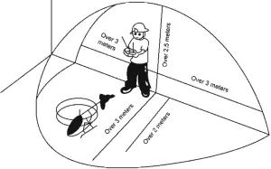 Envirnonment for Flight