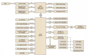 Adantech PCE-5131 User Guide