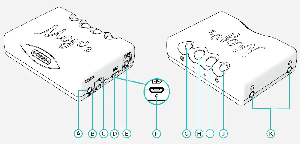 CHORD Mojo 2 DAC and Headphone Amplifier FIG 1