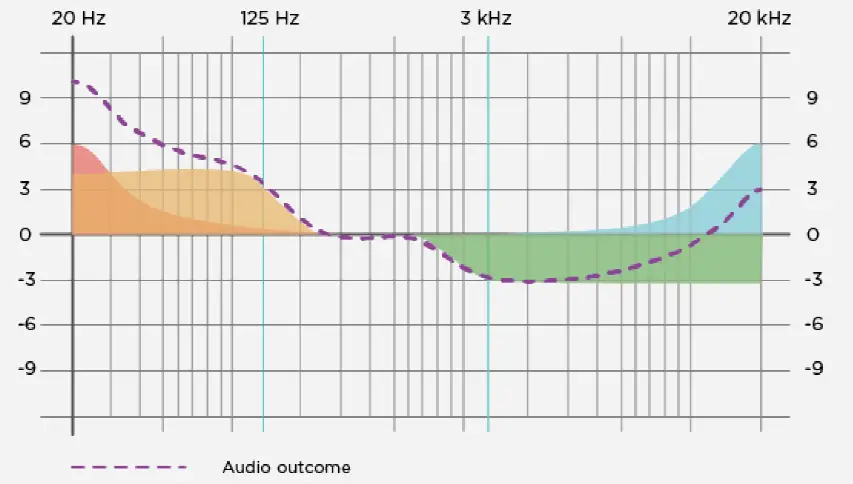 CHORD Mojo 2 DAC and Headphone Amplifier FIG 11