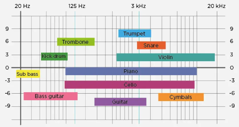 CHORD Mojo 2 DAC and Headphone Amplifier FIG 12