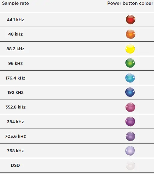 CHORD Mojo 2 DAC and Headphone Amplifier FIG 13