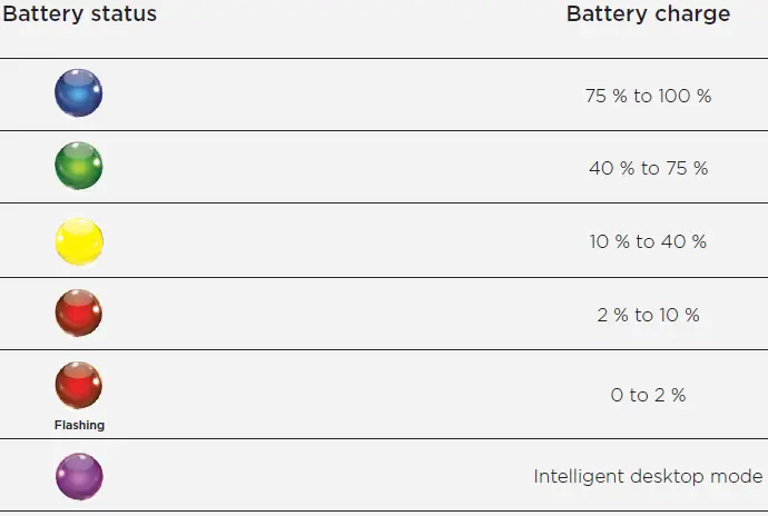 CHORD Mojo 2 DAC and Headphone Amplifier FIG 2
