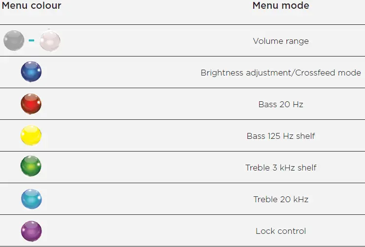 CHORD Mojo 2 DAC and Headphone Amplifier FIG 5