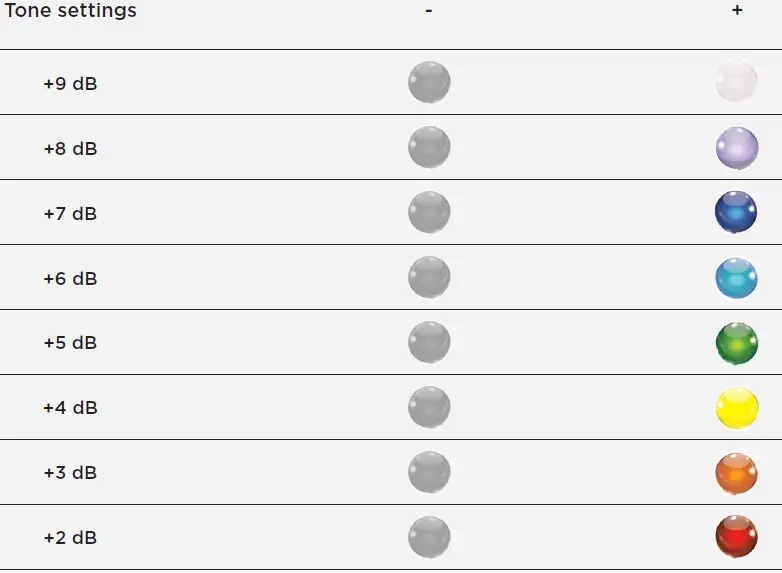 CHORD Mojo 2 DAC and Headphone Amplifier FIG 7