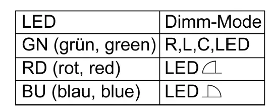 NEXENTRO 57006000 Zigbee Dimming Actuator Mini Instruction fig 5