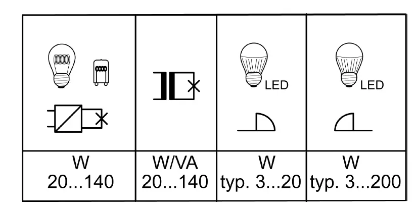 NEXENTRO 57006000 Zigbee Dimming Actuator Mini Instruction fig 6