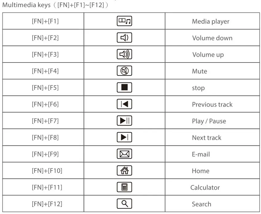 REDRAGON K598-KNS Knight Mechanical Gaming Keyboard Instruction Manual - Function Combination Keys